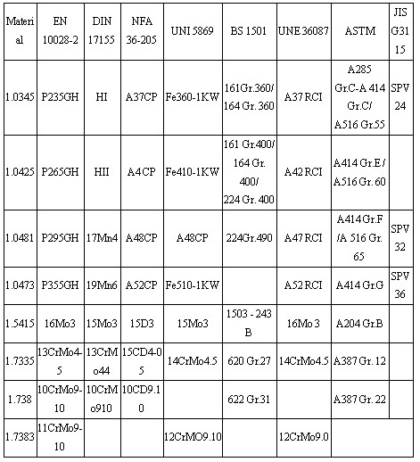ASTM A516 Boiler steel